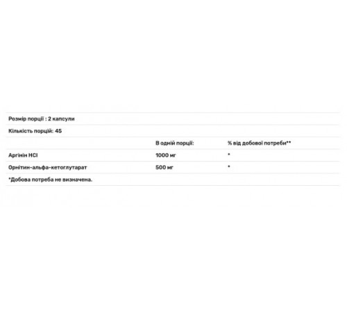 Підтримка гормонів росту Pure Encapsulations Growth Hormone Support 90 капс