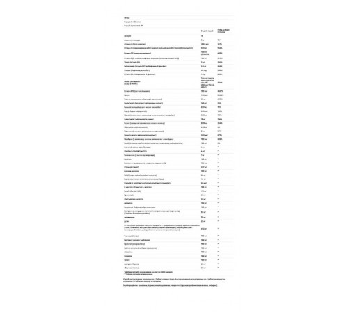 Мультивитамины для женщин Dr. Mercola Multivitamin Plus Vital Minerals 240 таб